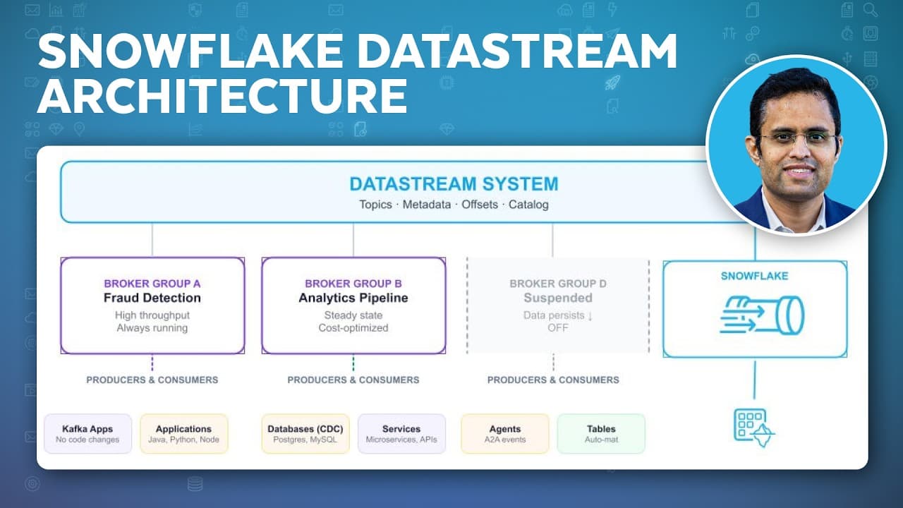 Snowflake Datastream Deep Dive: Architecture