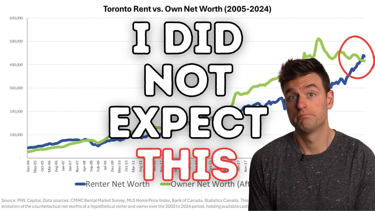20 Years of Renting vs. Buying a Home in Canada (2005 to 2024)