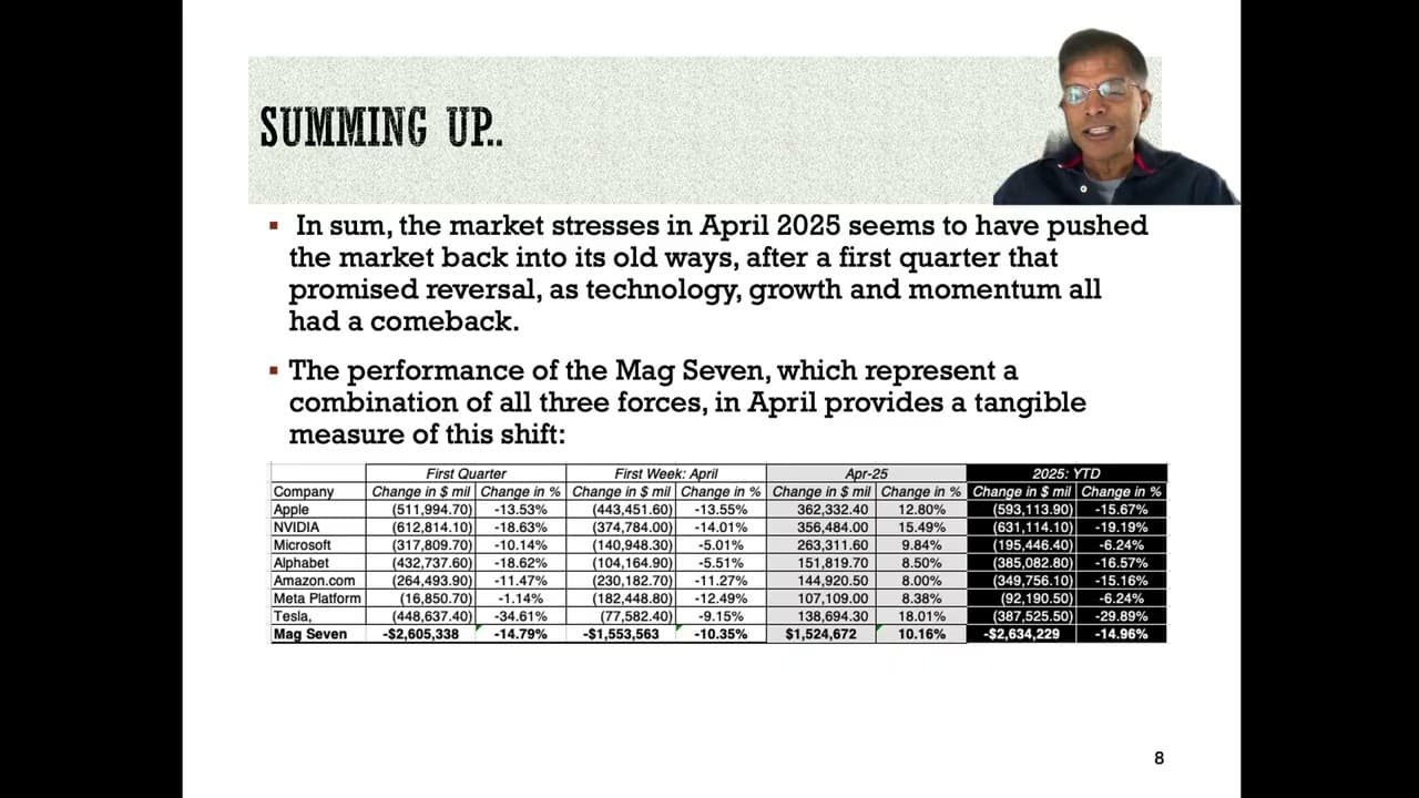 The Greed & Fear Tango: The Markets in April 2025!