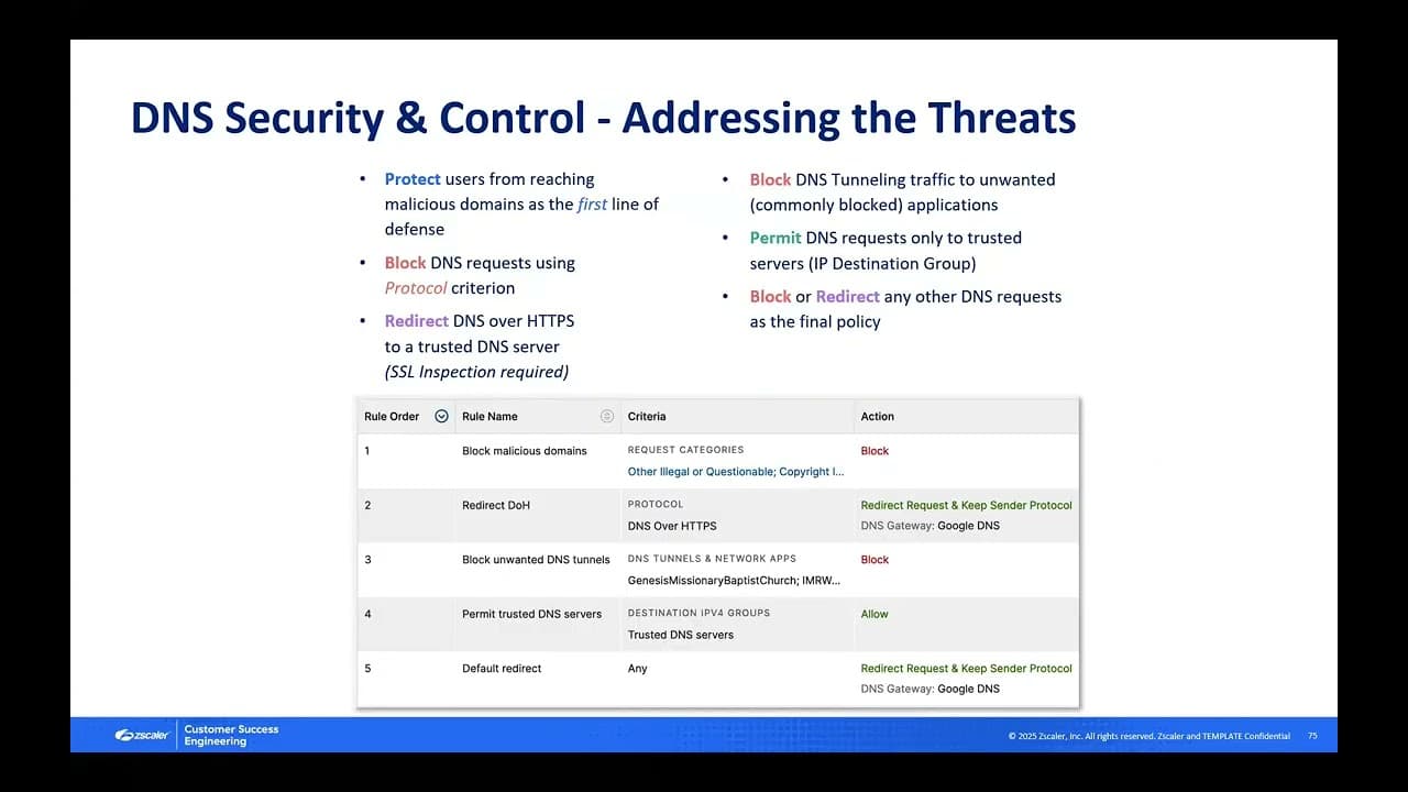Cloud Firewall - Ep 6 - DNS Control |  Zscaler Product Optimization