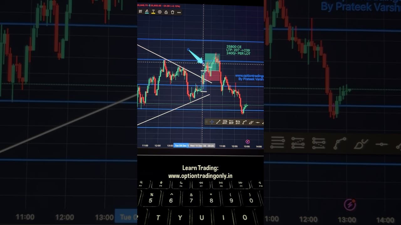 Why we chose Nifty 50 over Bank Nifty today? - 10th Dec, 2025