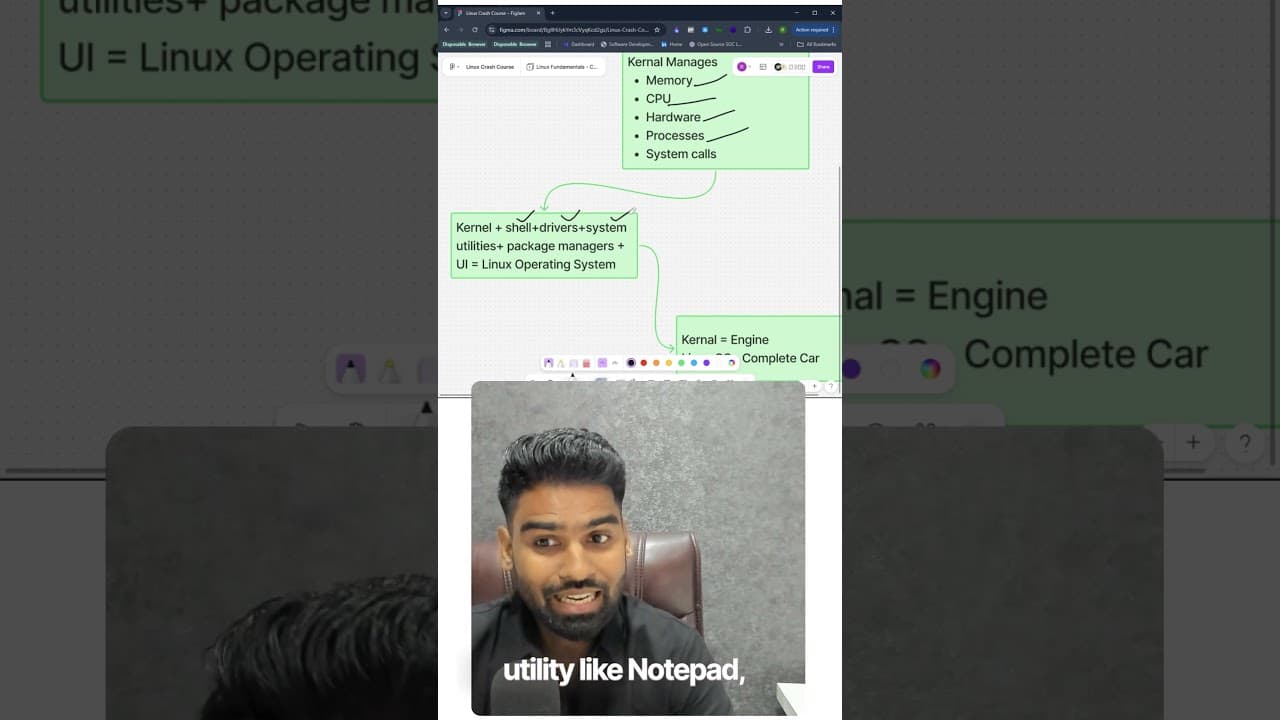 Linux is not what you think! #linux