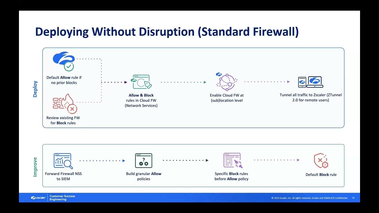 Cloud Firewall - Ep 3 - Deployment Considerations |  Zscaler Product Optimization