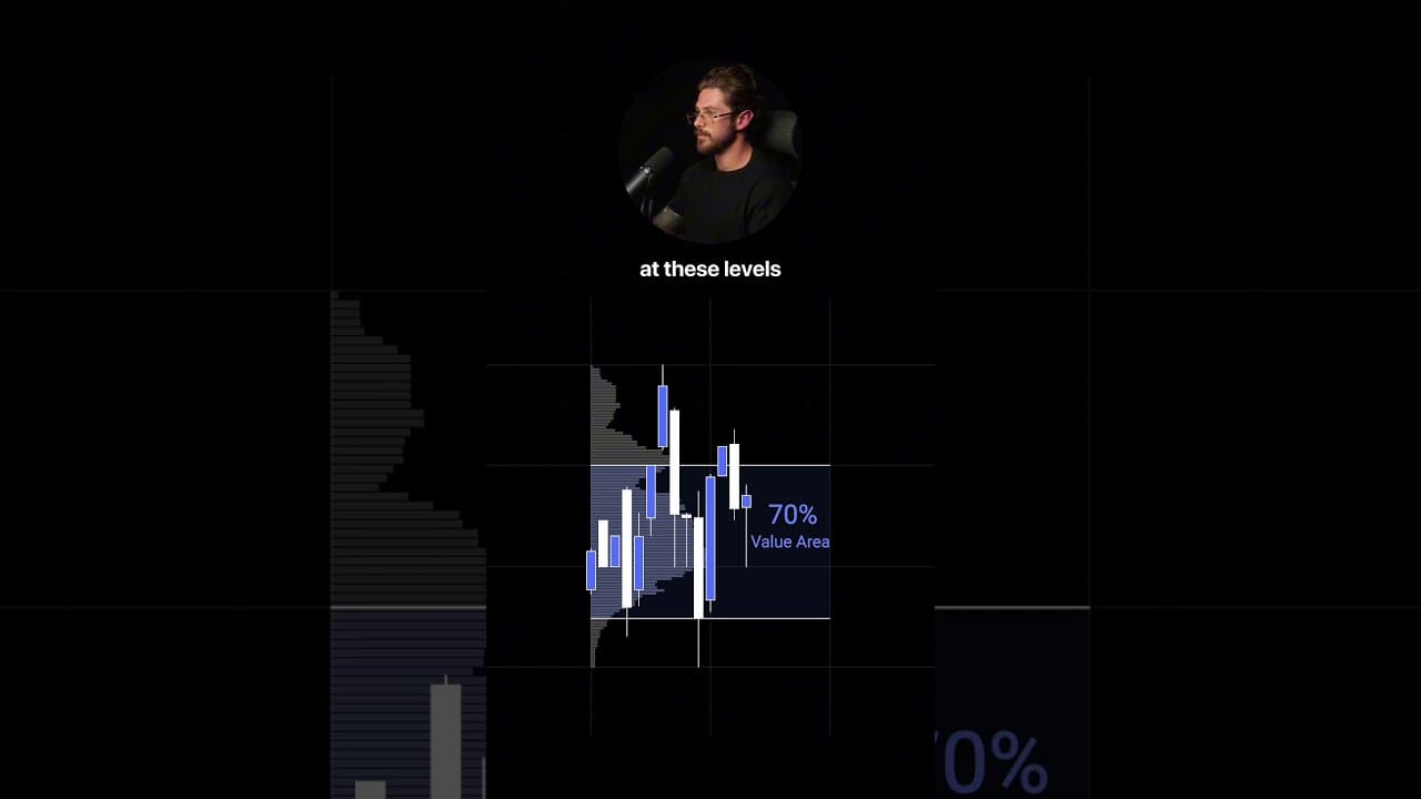 See what professionals see behind every candlestick & you'll never trade like a retail trader again.