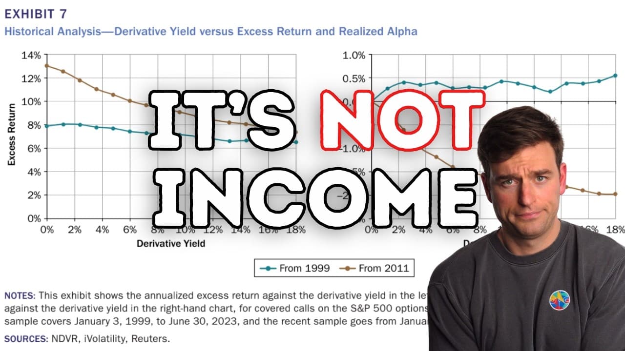 Covered Calls: A Devil's Bargain