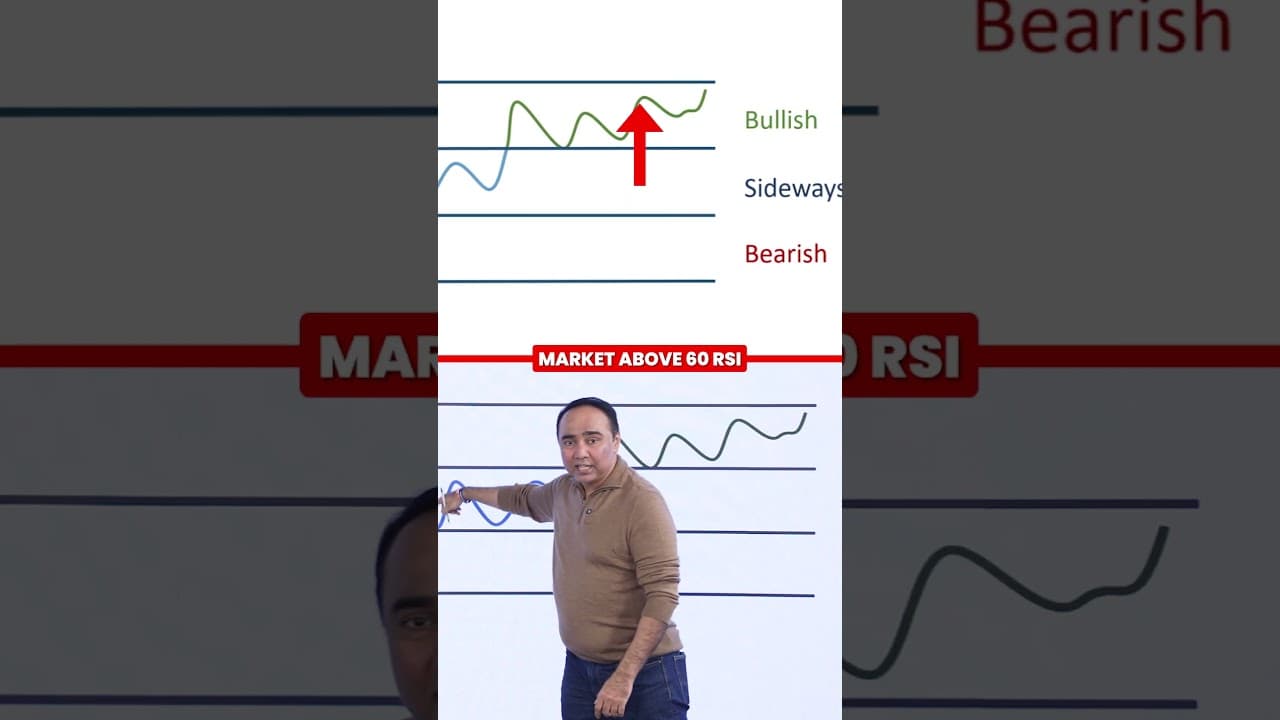 RSI Explained: Identify Bullish, Bearish & Sideways Markets 📊 #stockmarket #malkansview
