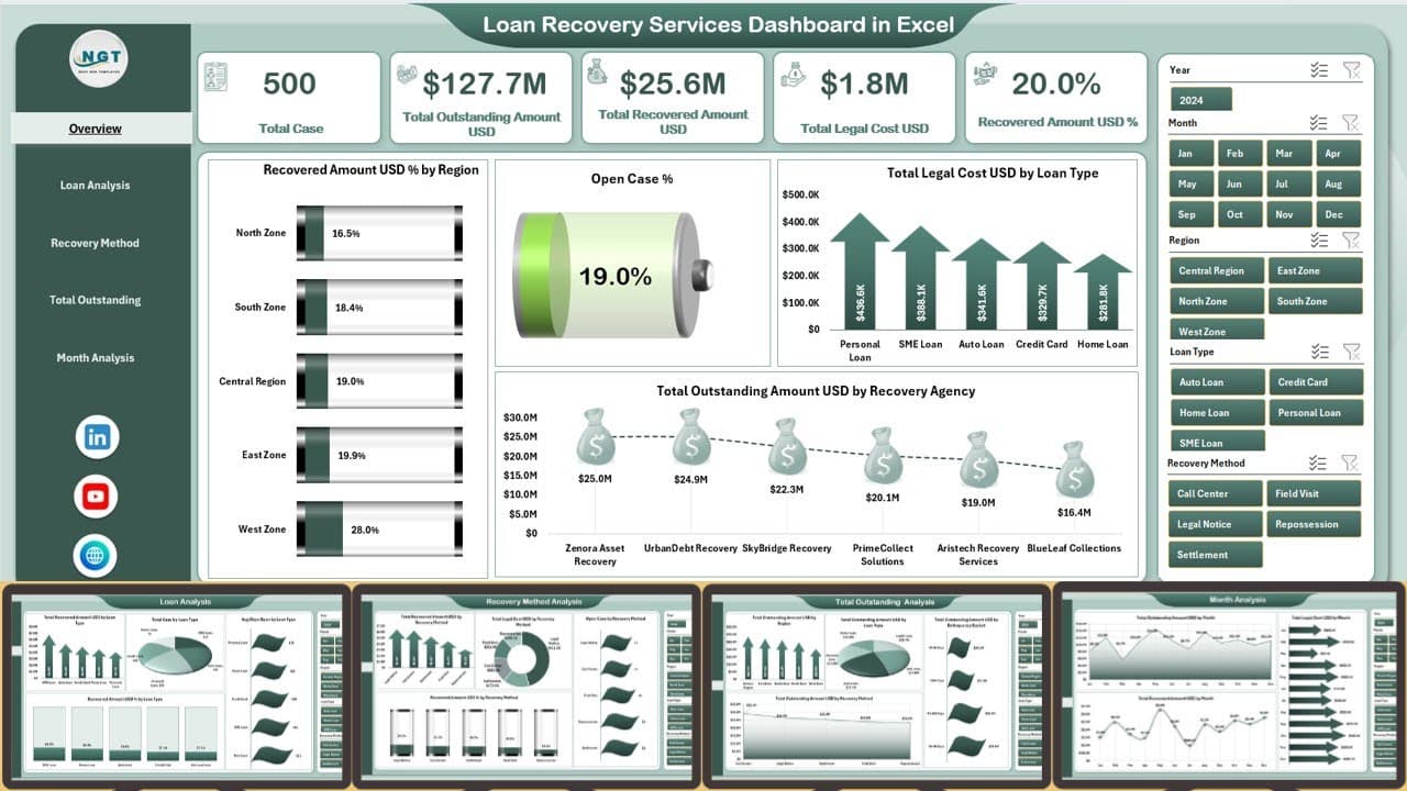Loan Recovery Services Dashboard in Excel