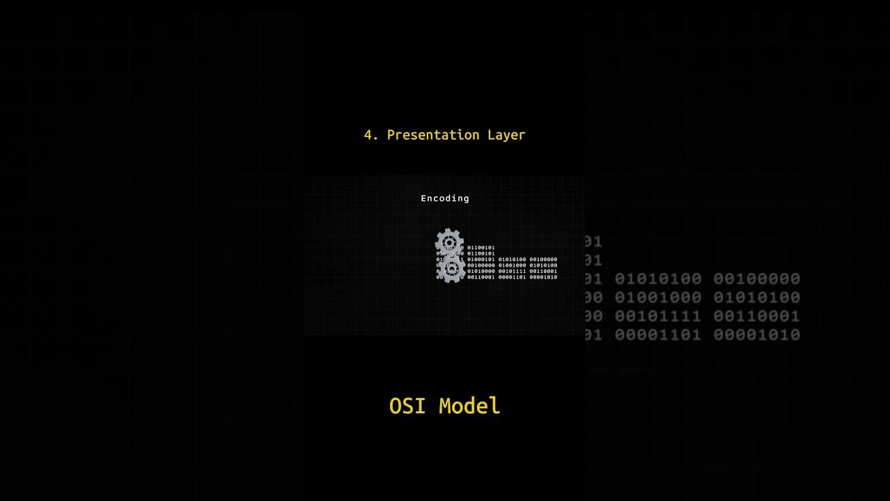 OSI Model Explained in Tamil | Simply Byte #osimodel #tcp #udp #networking #devops