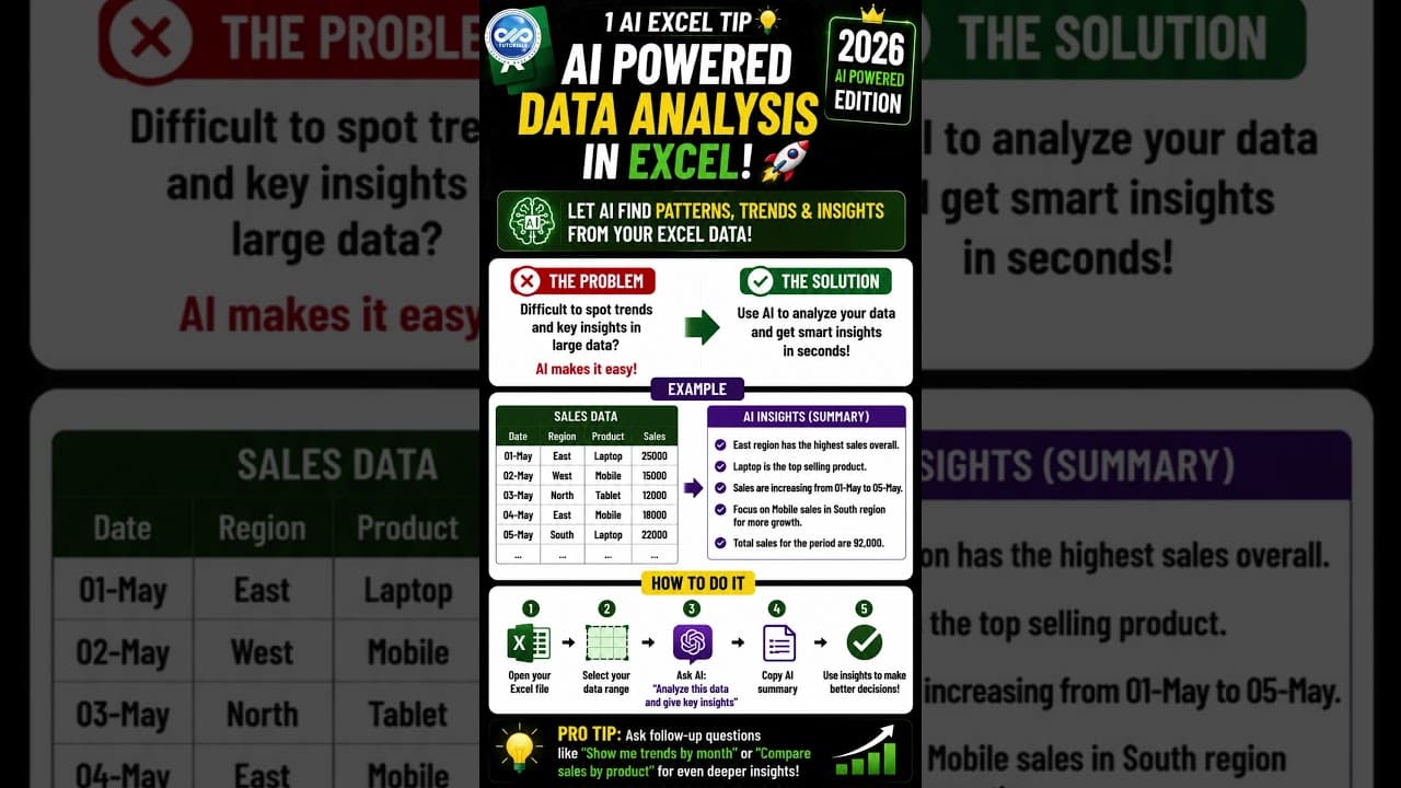 AI Powered Data Analysis in Excel #excel #quiz #dataextractor #shorts