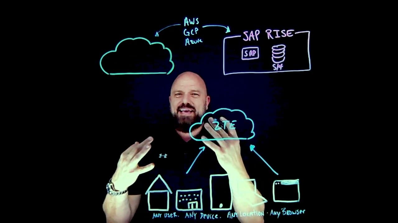 Secure SAP Workloads in Multi-Cloud Environments with Zero Trust