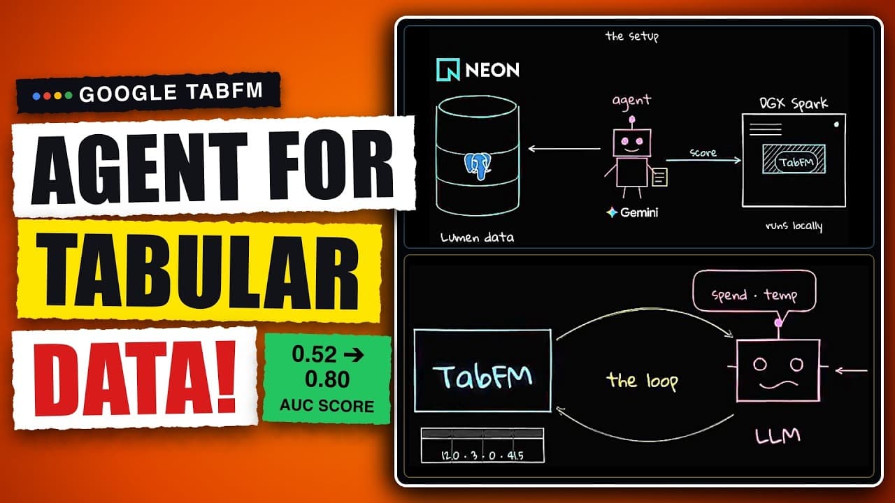 Google's GPT-3 Moment for Databases & Spreadsheets (TabFM)
