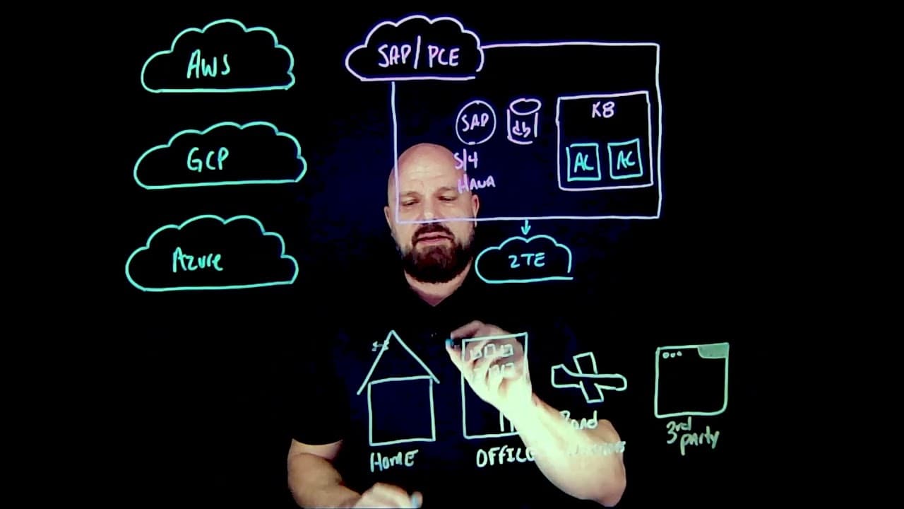 How ZPA Enables Native User-to-App Connectivity for SAP PCE