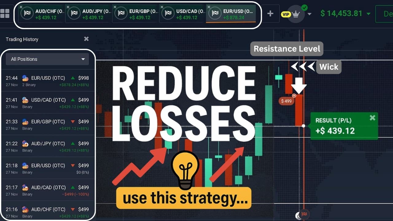 Reduce Losses on 1‑Minute Trades: Simple RSI + Support & Resistance Strategy