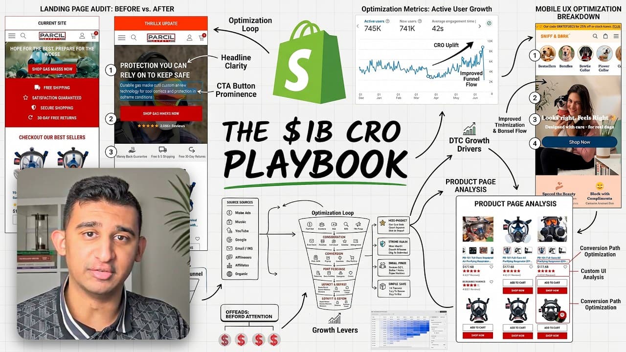 Copy This CRO Tutorial, It'll Blow Up Your Shopify Store