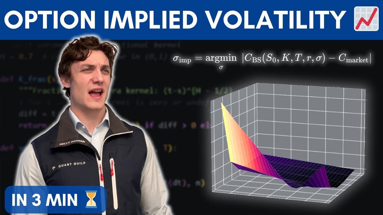 Black-Scholes Implied Volatility in 3 Minutes