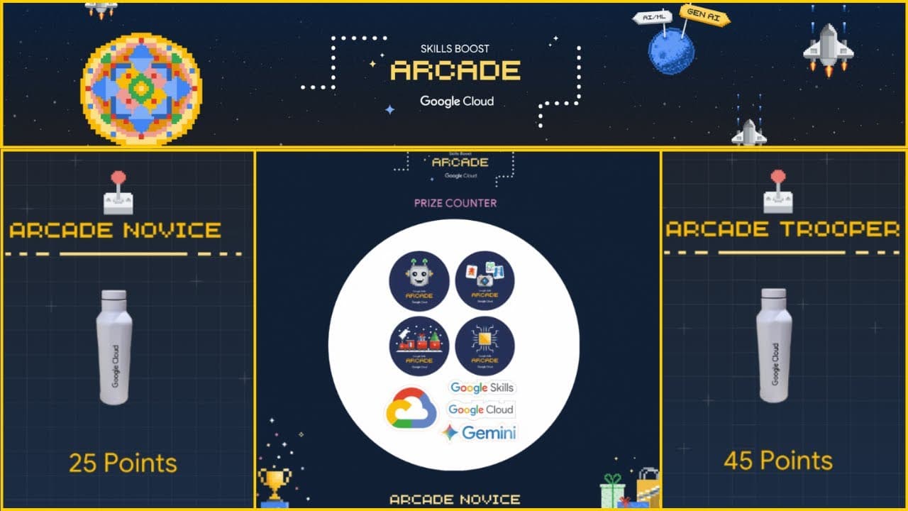 Google Arcade Novice & Trooper Tier Swags Drop || The Sticker Sheet Swag Drop || Google Arcade 2025