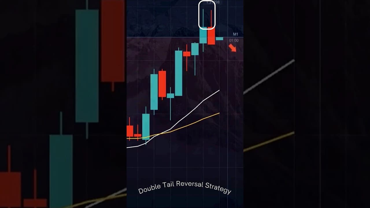 The Easiest Wick Rejection Strategy (1-Min Setup!)