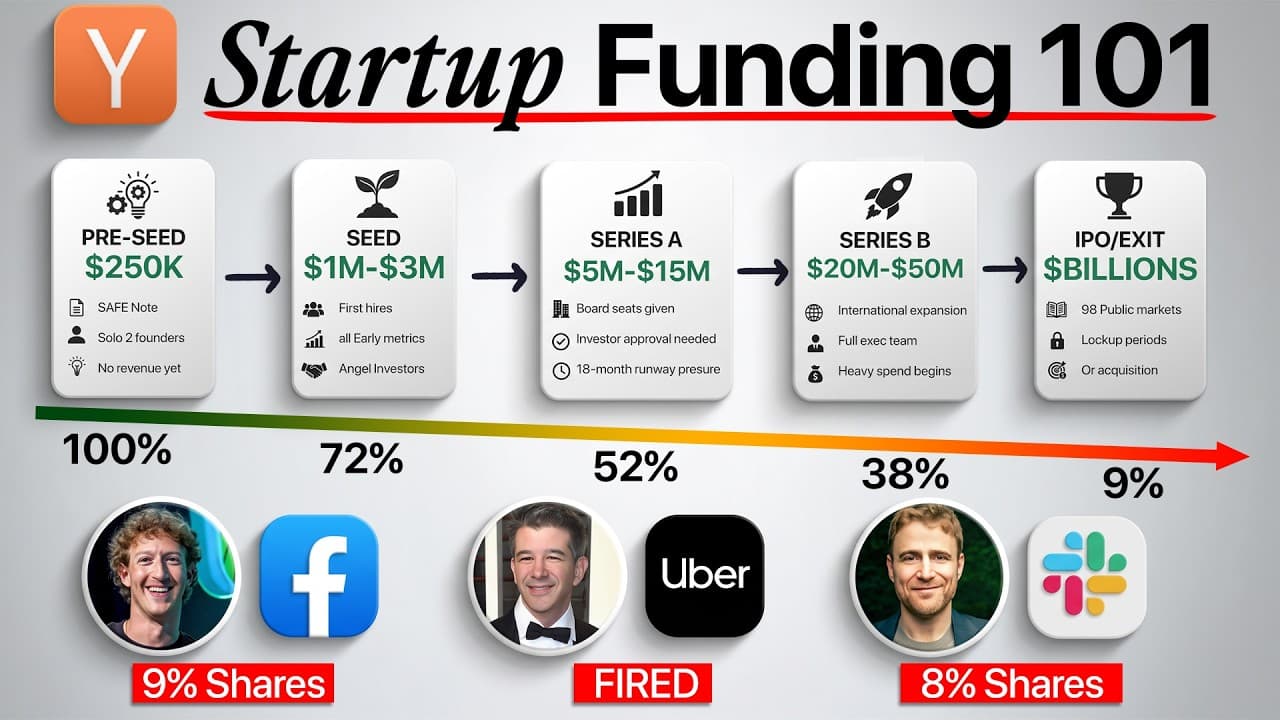 If You Don't Understand Funding, You Don't Understand Startups