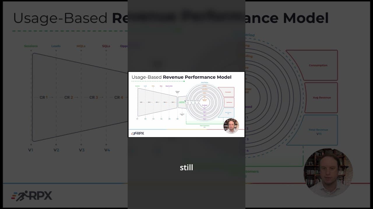 How to Use the Usage-Based Revenue Performance Model