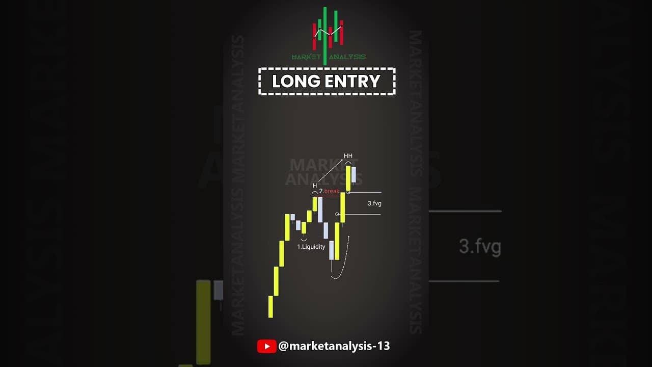 3 Steps, One Clean Entry .. Follow us @MarketAnalysis-13 #trading #smct #candlestickpattern