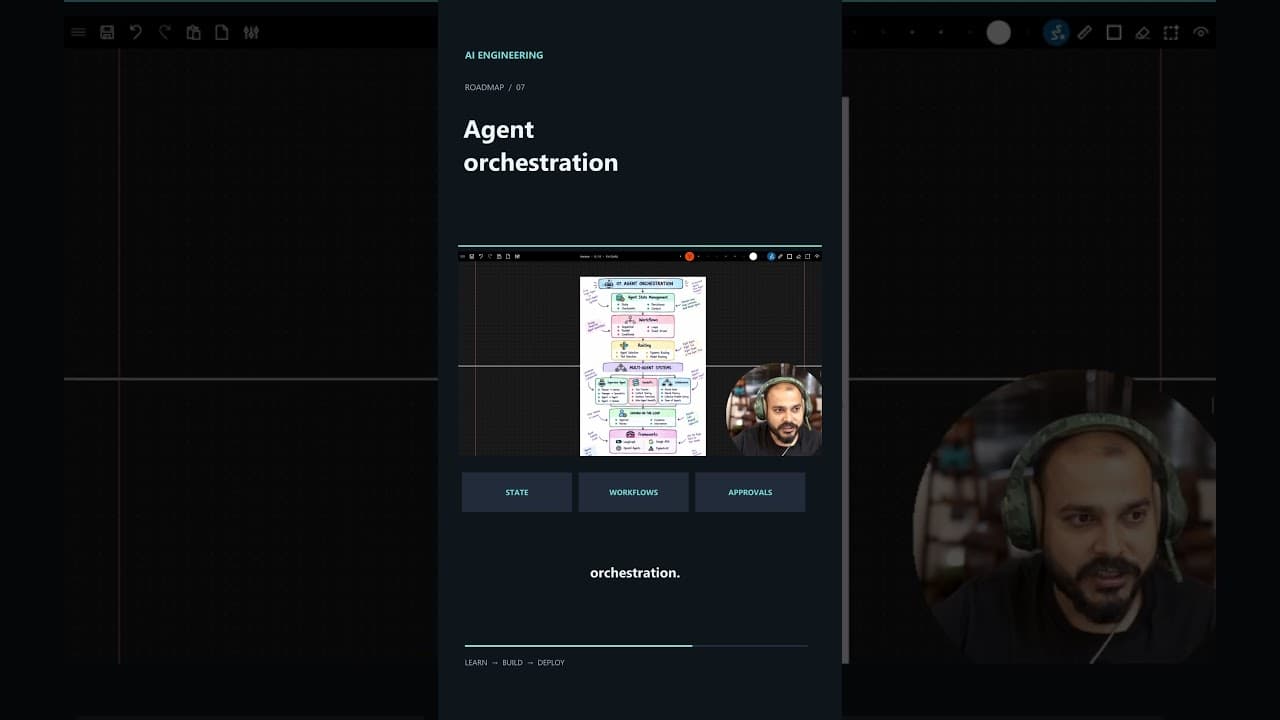 AI Engineering Roadmap #aiengineering #generativeai #agenticai