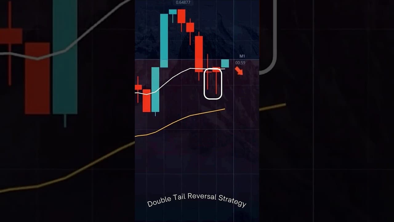 Stop Missing Reversals! Use This Wick Signal!