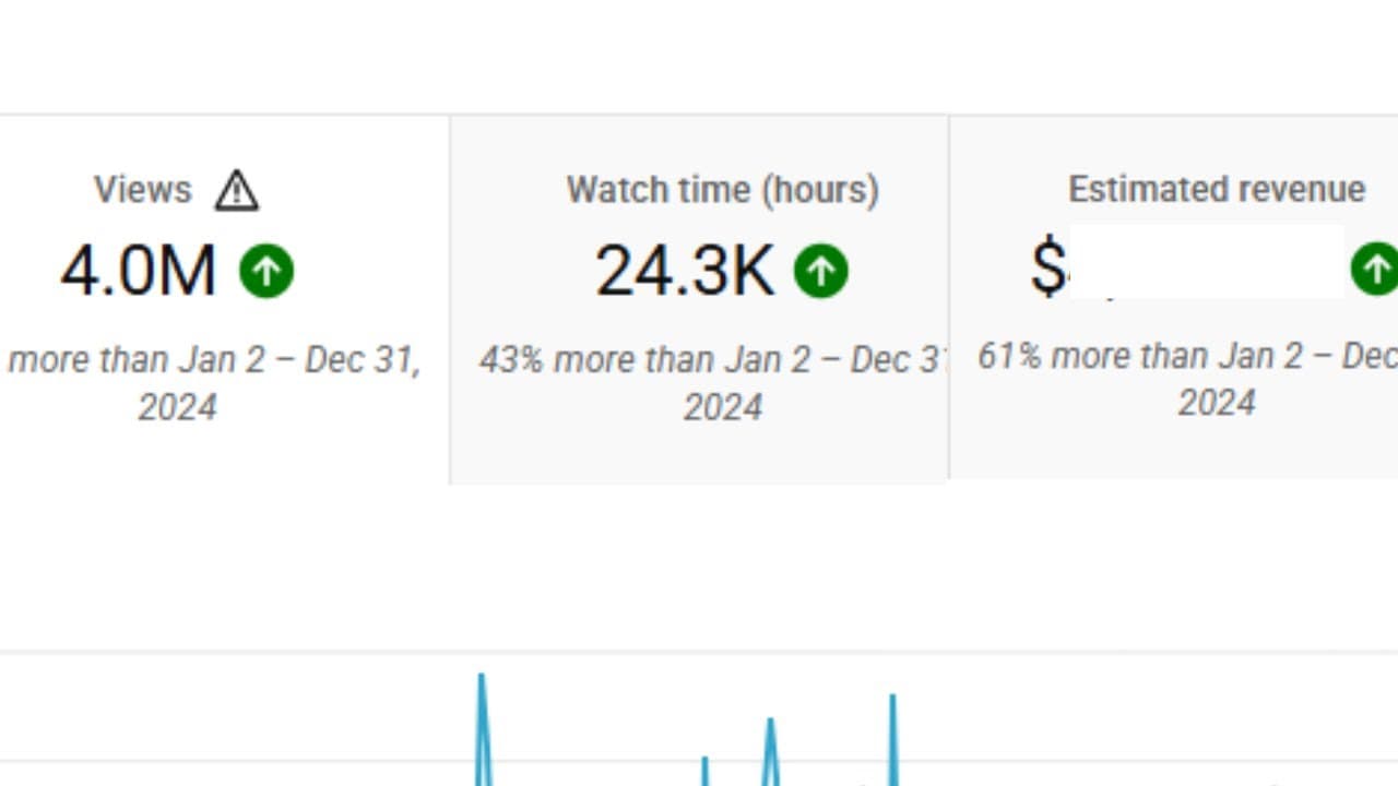 How much YouTube paid me for 4 million views...