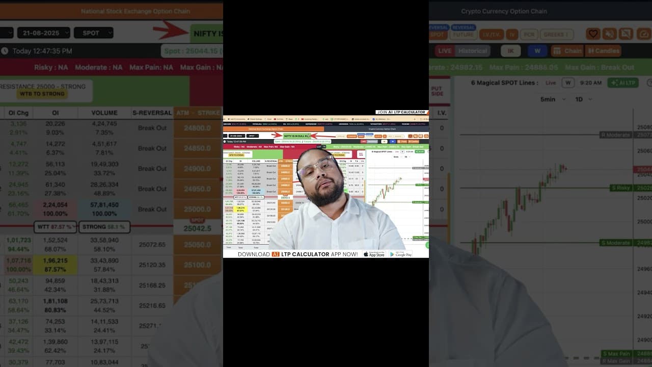 Bearish SOC Ke Saath Bullrun Ka Combination #ailtpcalculator #investingdaddy #ltpcalculator #nse