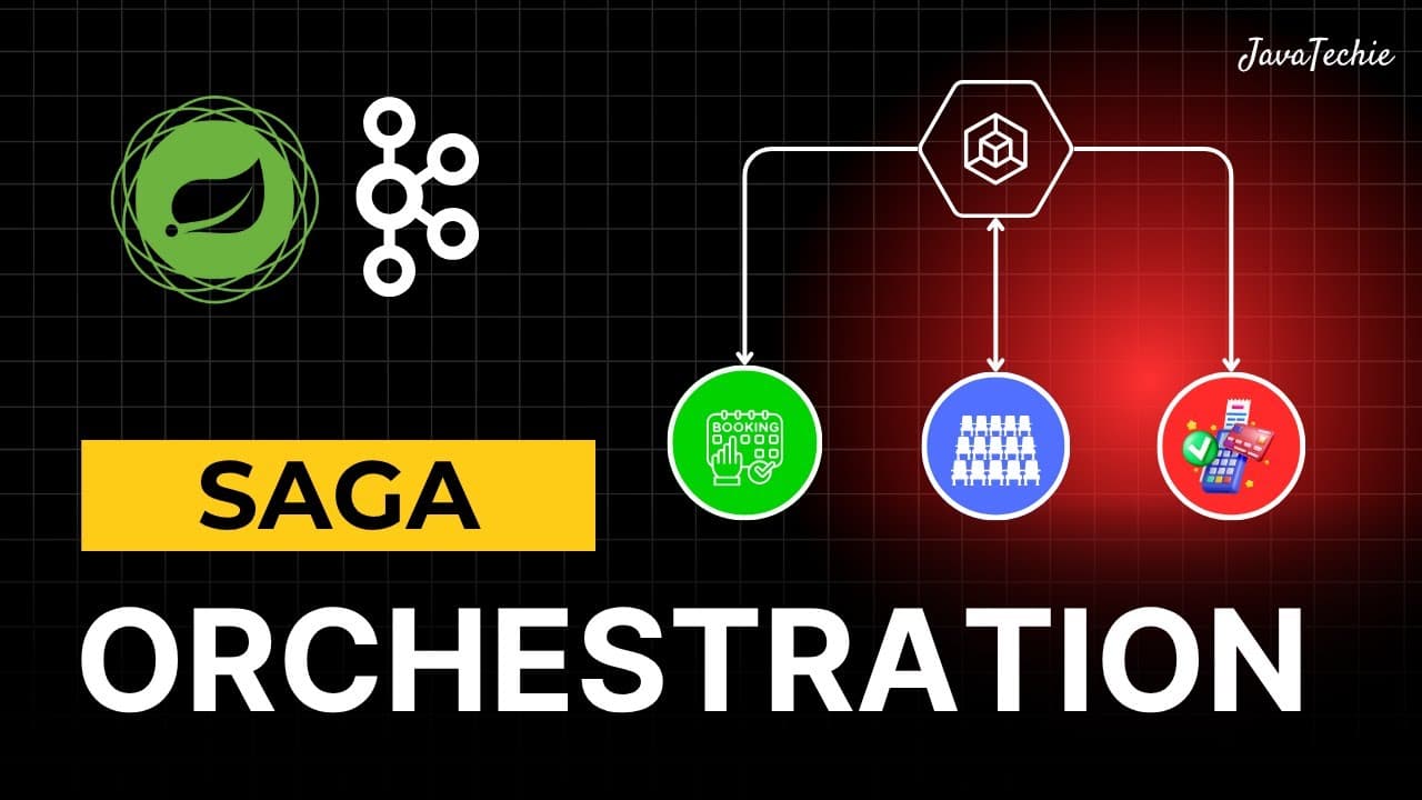 🚀 Saga Orchestration in Microservices Explained with Real Movie Booking Example 🎬