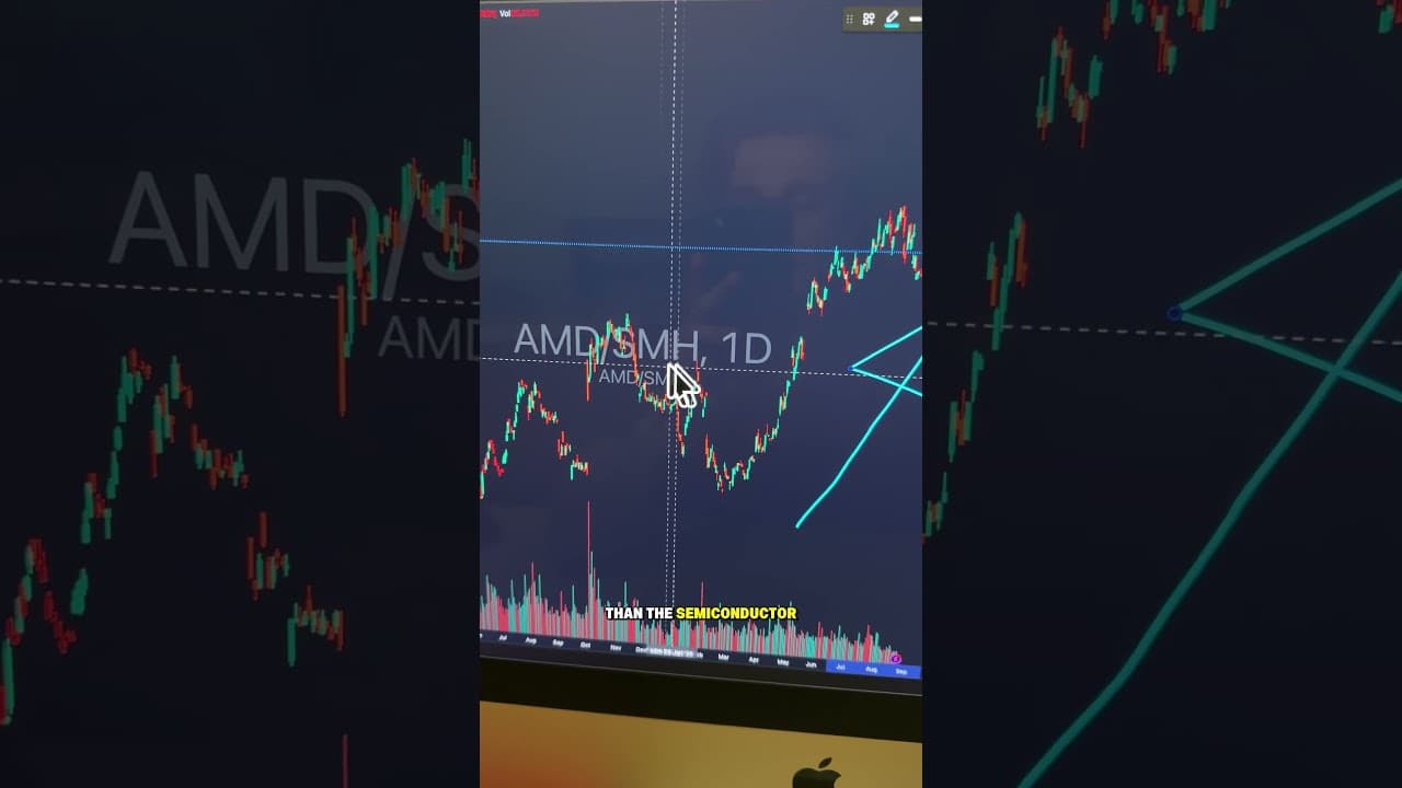AMD vs. SMH