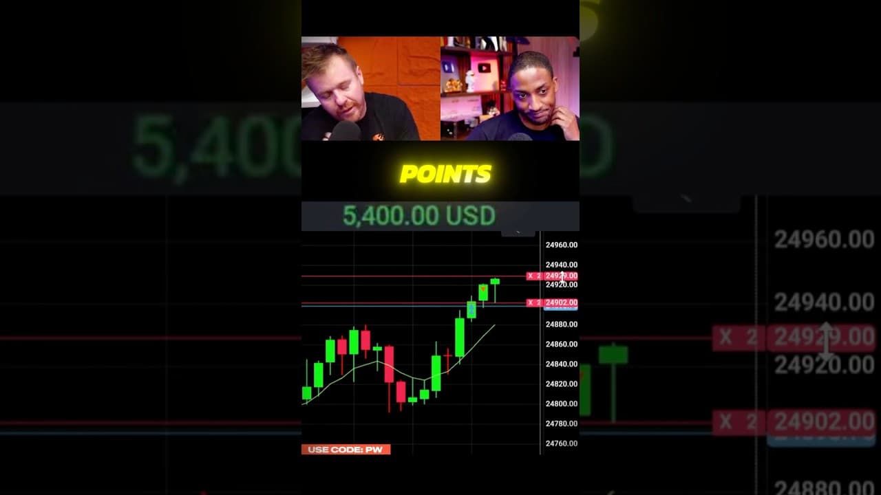 DAYTRADING LIVE Nasdaq Futures $5000 BREAKOUT!