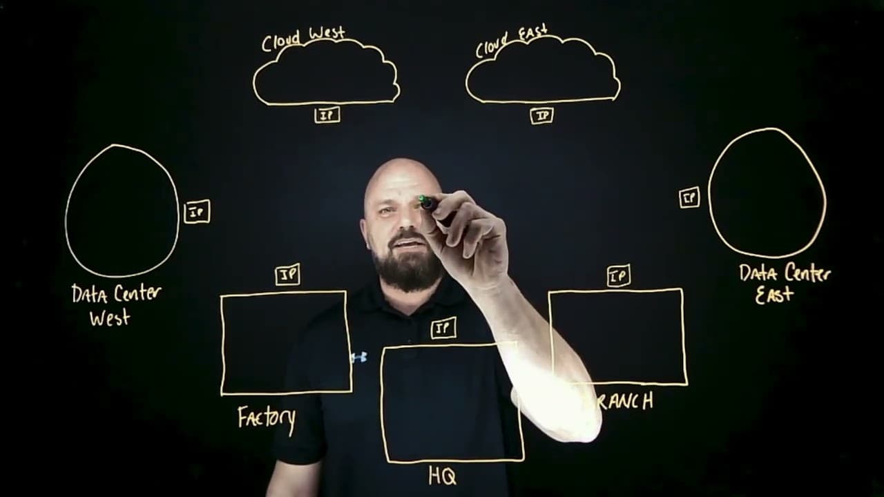 If It’s Reachable, It’s Breachable (Part 2): The Adversary's Second Move – Classifying You