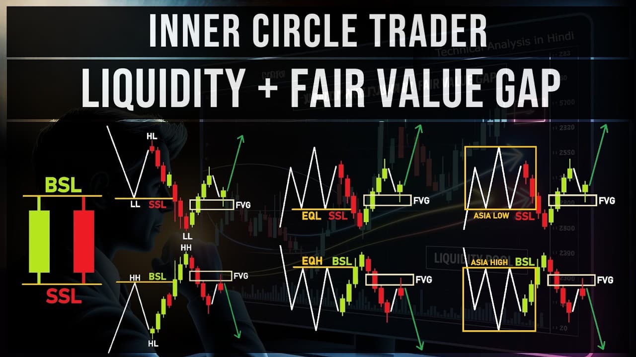 ICT liquidity + FVG Trading Strategy | Master ICT liquidity + Fair Value Gap Trading Strategy