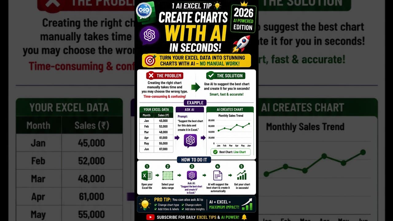 Create charts with AI in Seconds #excel #quiz #dataextractor #shorts