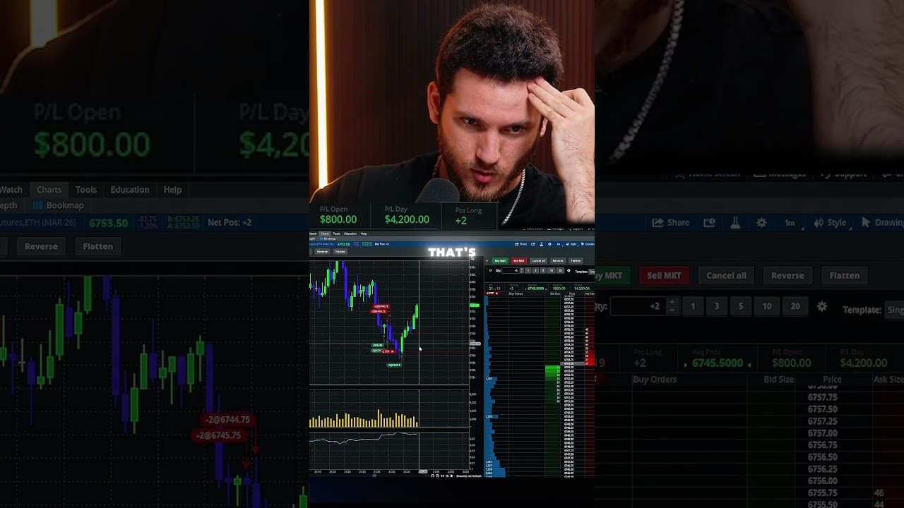 POV: you mastered orderflow🤯 #trading
