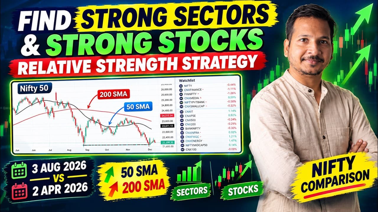 How to Find Strong Stocks & Sectors Using Relative Strength Strategy | 50 & 200 SMA