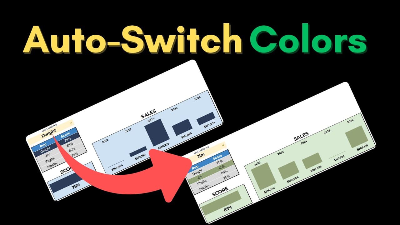 Auto-Switch Colors on Dashboard (Google Sheets + Sparklines)