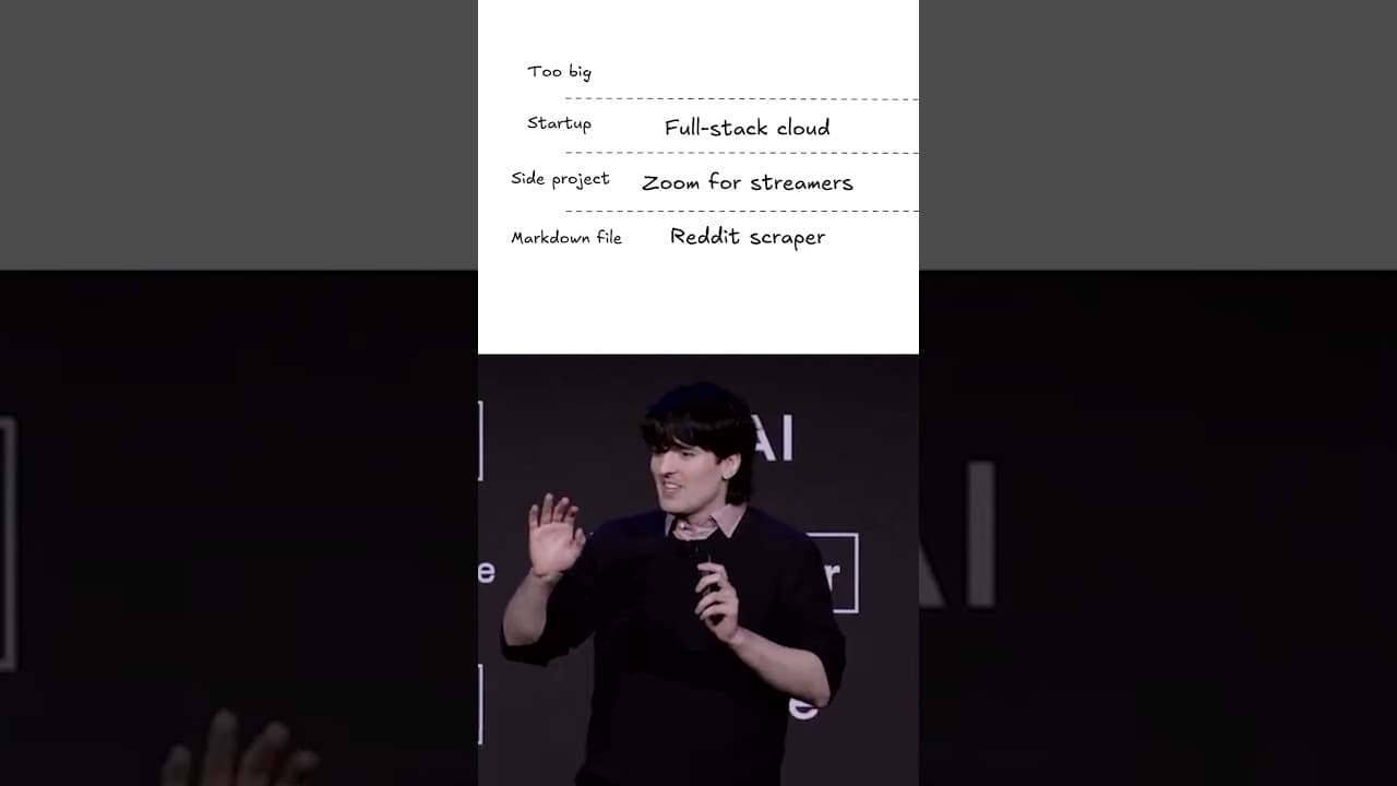 Your Product Could Be A Markdown File