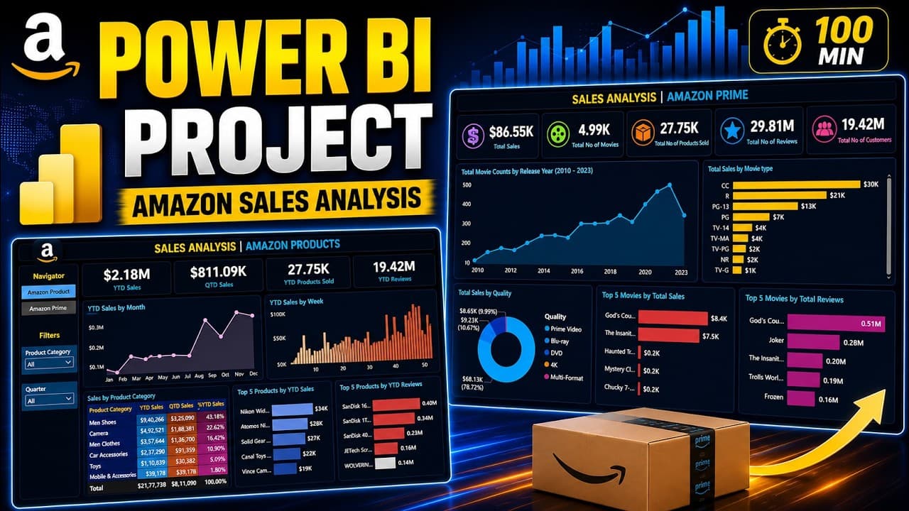 Amazon Sales Analysis Power BI Project | Complete End-to-End Project | Power BI Project 2026#powerbi