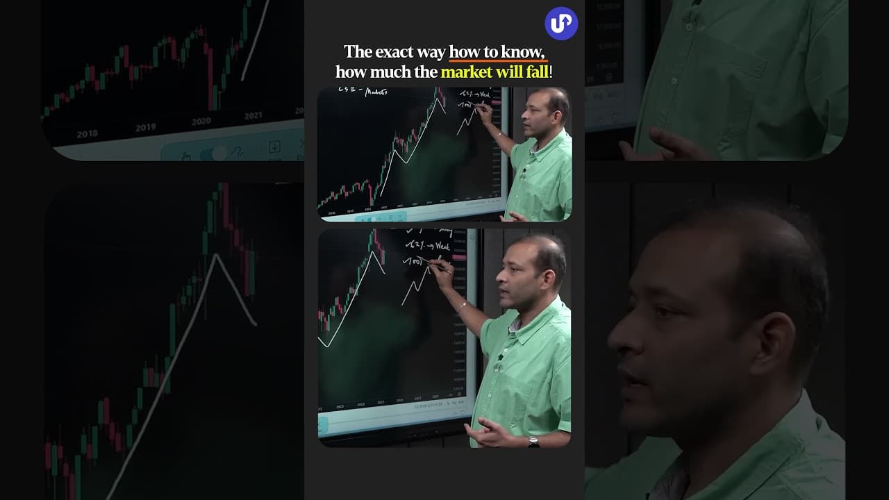 How to know how much the MARKET will fall!