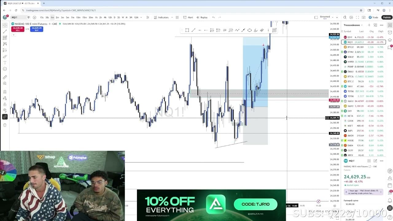 Live Day Trading Making $139,000 (UP $604K THIS MONTH)