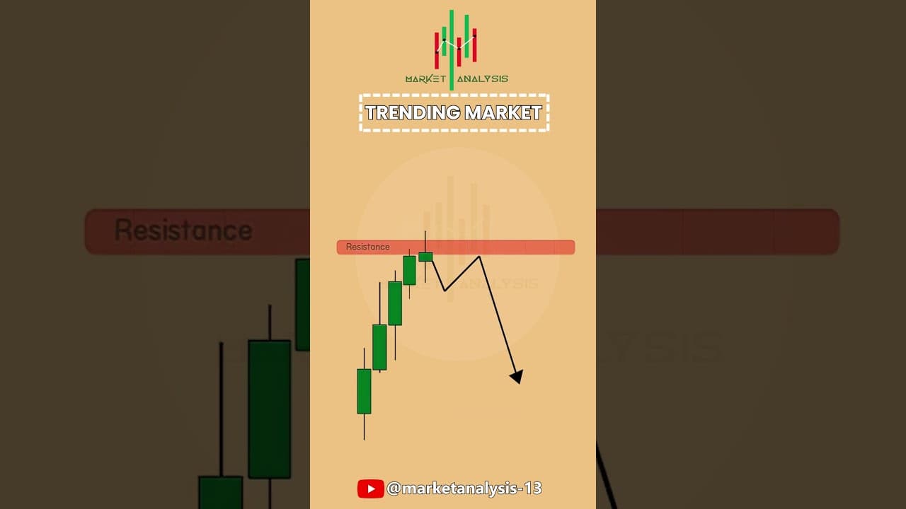 Watch THIS Before Your Next Trade .. Follow us @MarketAnalysis-13 #trading #candlestickpattern