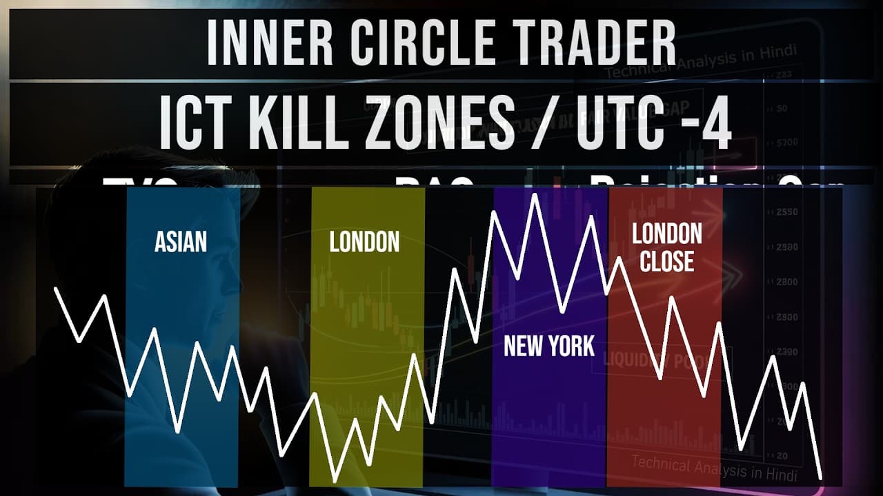 ICT Kill Zones UTC -4 High Probability Time Windows for Forex | ICT Kill Zones UTC -4 Perfect Timing