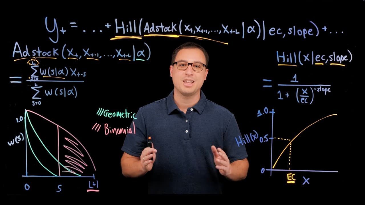Google Meridian | Adstock and Hill