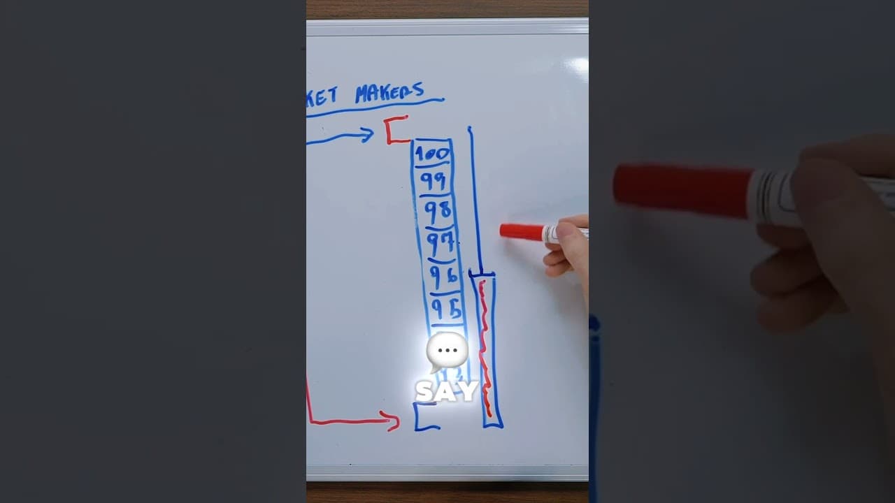 The truth about NFP and CP| #trading