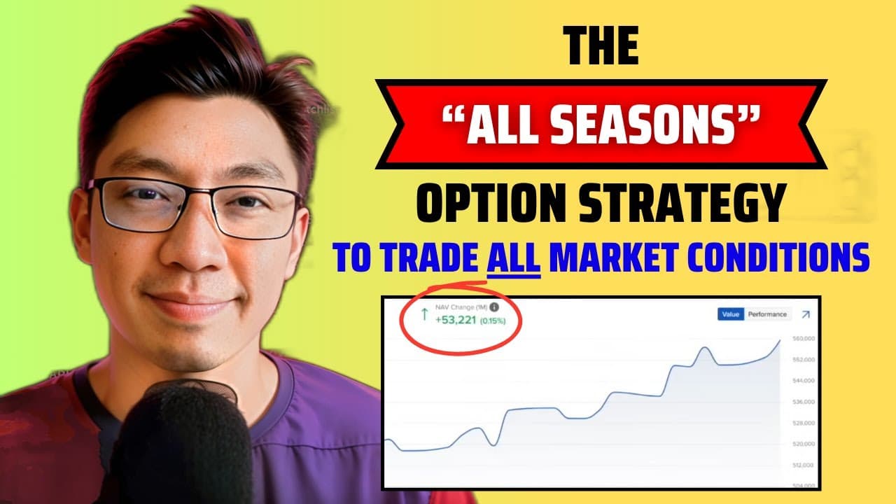 The ONE Option Strategy to Trade All Market Conditions (Full Tutorial)