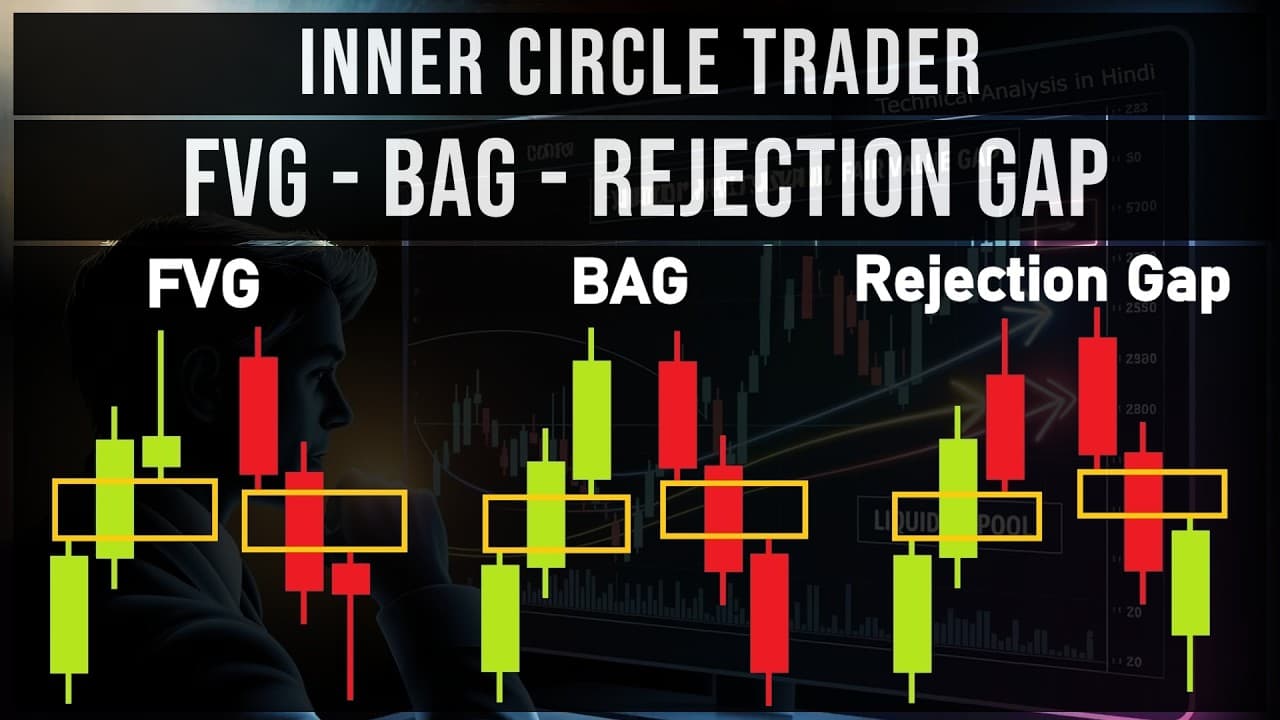 ICT Difference Between FVG, BAG and Rejection Gap Trading Strategy | Types of Fair Value Gaps ICT