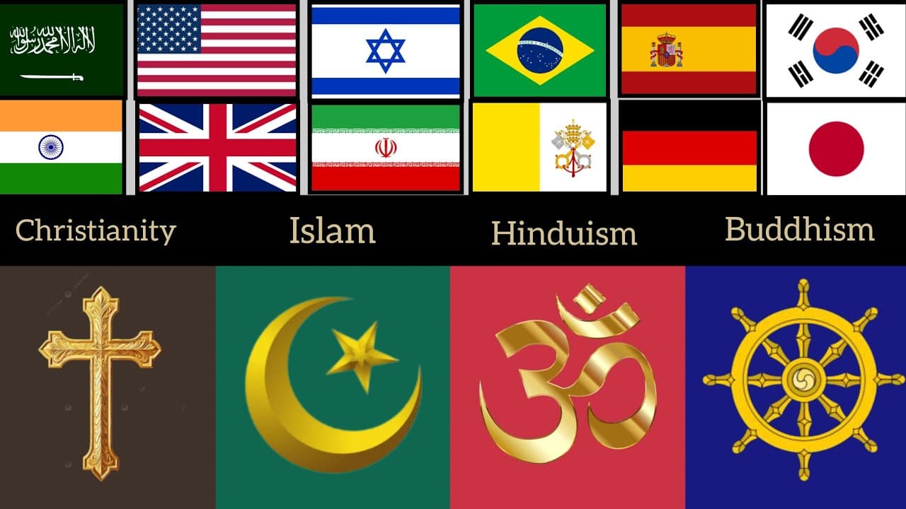 Christianity vs Islam vs Hinduism vs Buddhist in Different countries