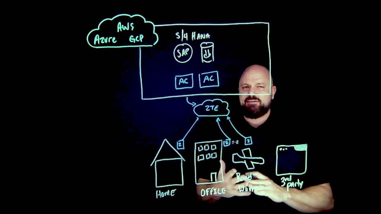 Flexibility for SAP Workloads in Customer-Managed Hyperscalers with ZPA