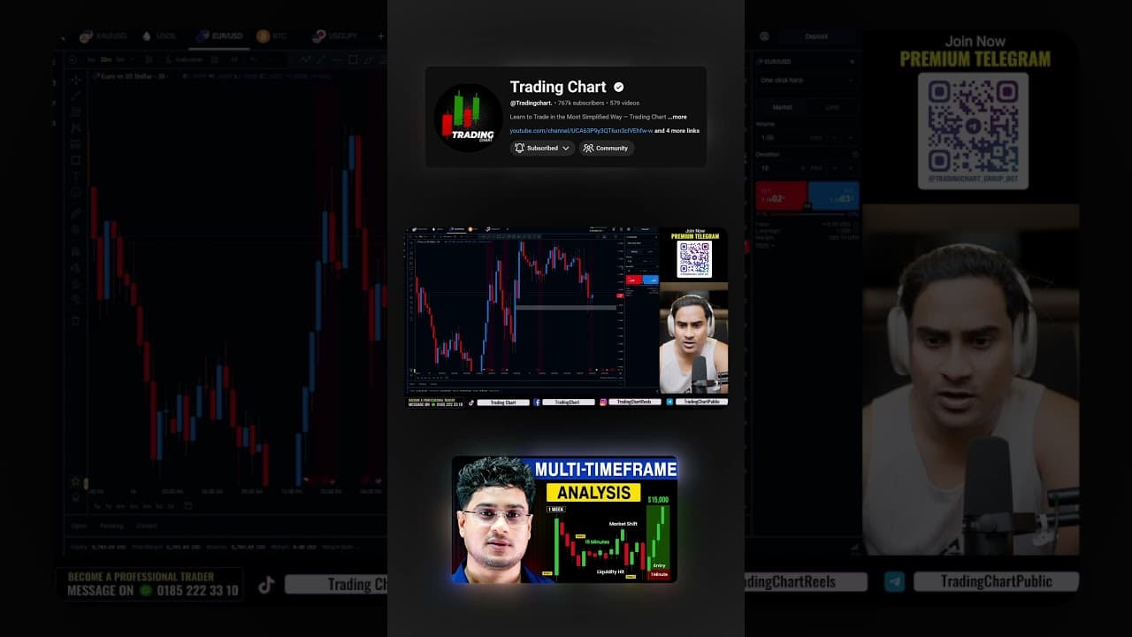 Multi-Timeframe Analysis Masterclass 2026 | World’s Best Scalping Strategy | Sniper Entry & Exit